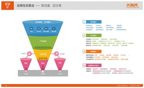 高效拓展客戶渠道 億聯科技PE管網絡營銷與在線咨詢服務策略