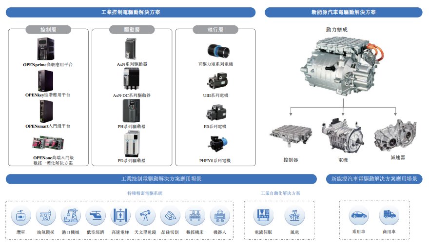新股動態 | 菲仕技術遞表港交所 深耕基礎工業領域，技術應用遍地開花